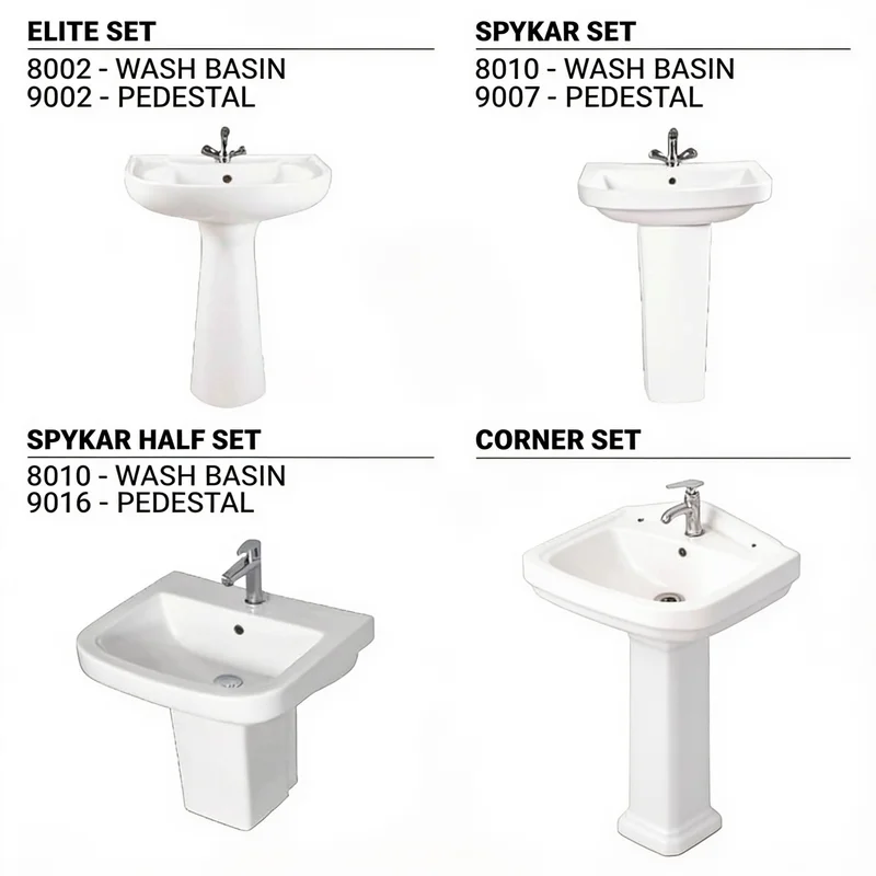 Basin Sets